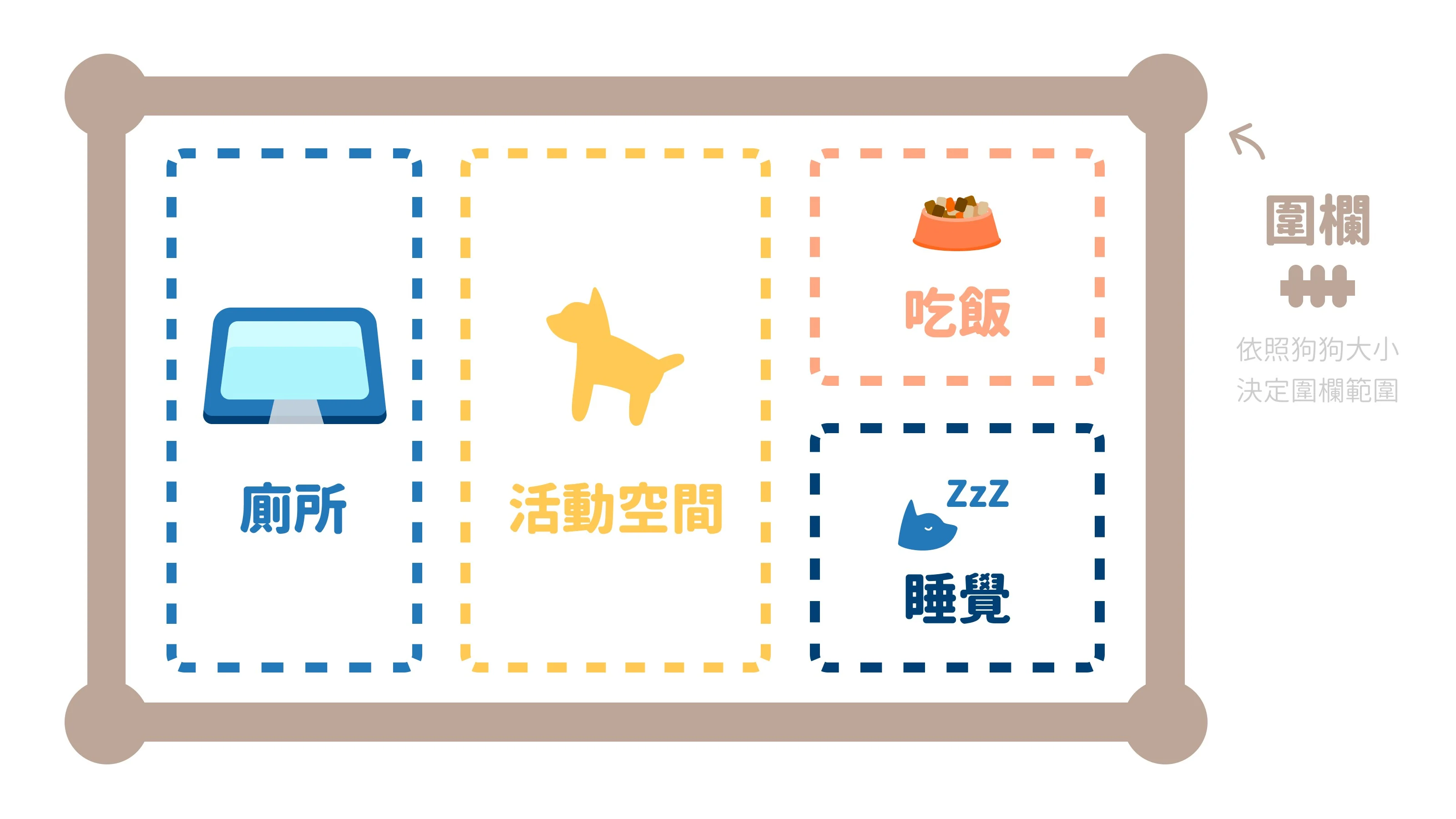 狗狗大小便訓練 推薦